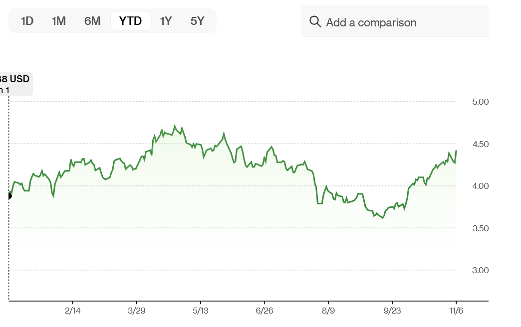 Does the Trump election matter for Real estate; Homes sales lowest since 95