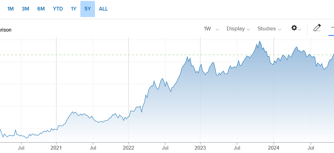 Big real estate rebound for 2025?