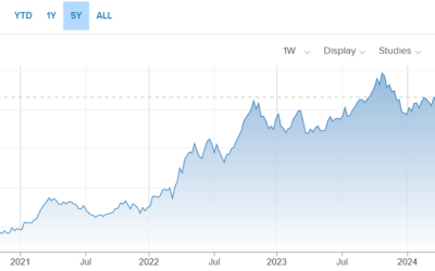 Big real estate rebound for 2025?