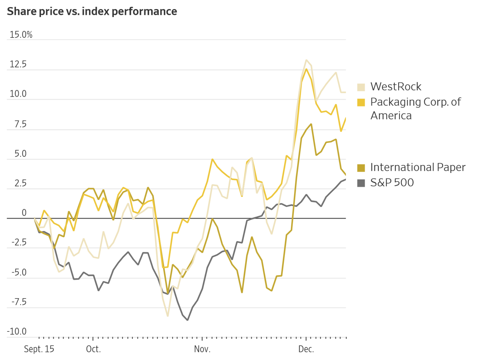 2024 National Real Estate predictions, will prices continue falling