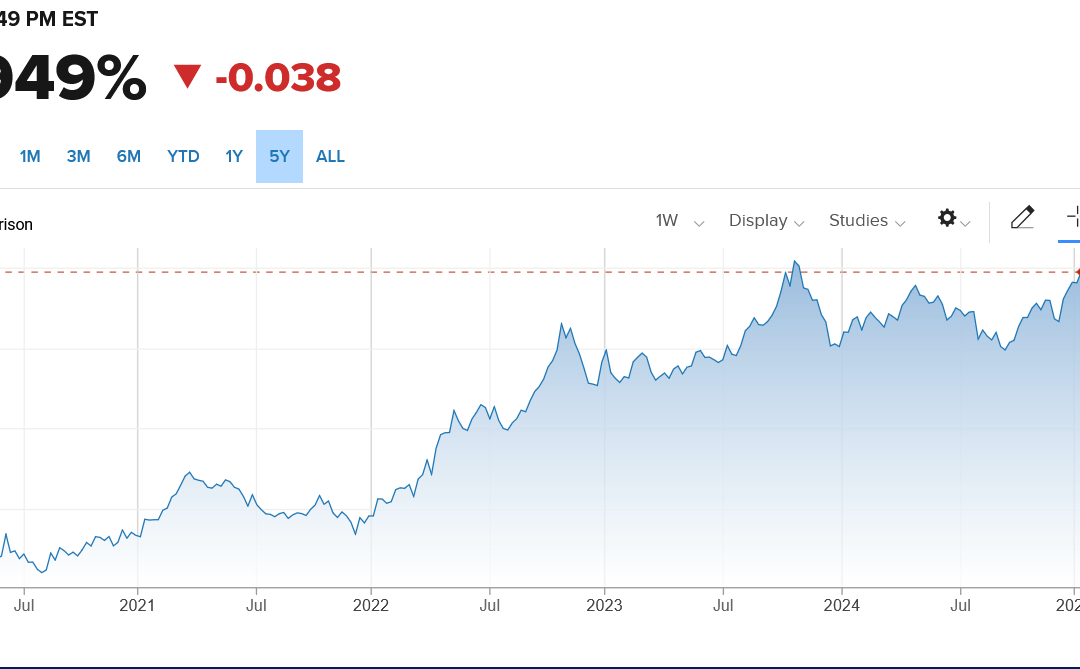 Will Mortgage rates stay higher forever?