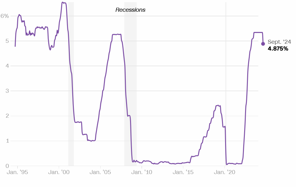 Federal reserve cuts rates, should you rejoice?