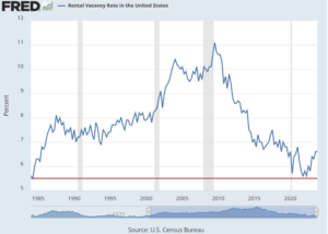 Biden/Harris propose national rent control what does this mean for affordable housing and real estate prices