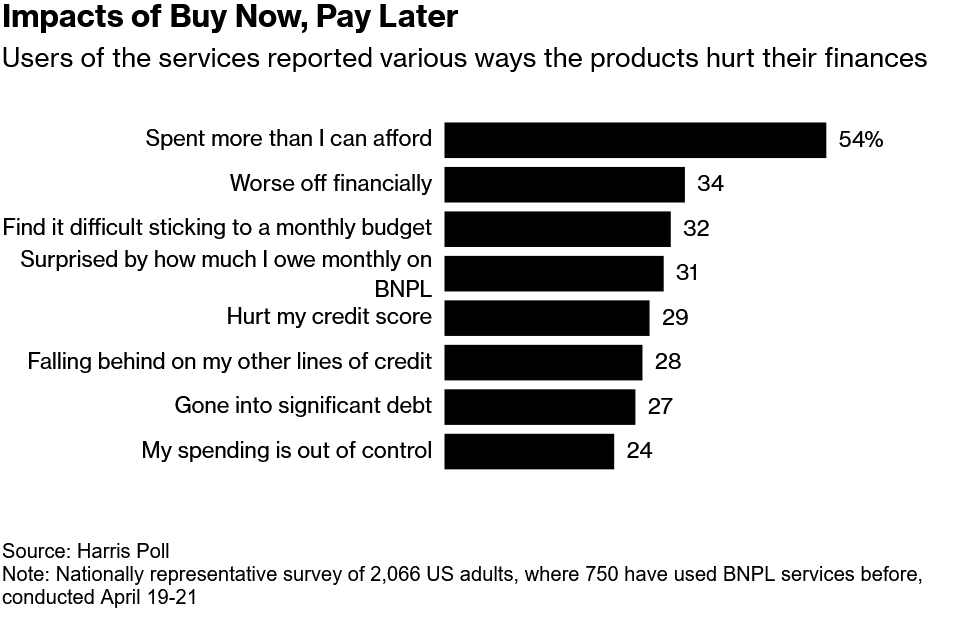 Phantom debt soars, what does this mean for real estate?