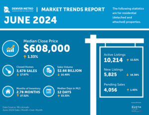 Market Trends