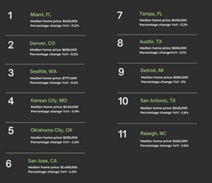 real estate data