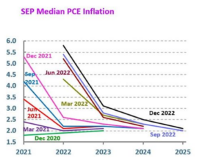 Survive until 2025, what does this mean for banks and real estate values