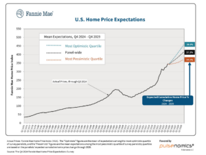 house prices