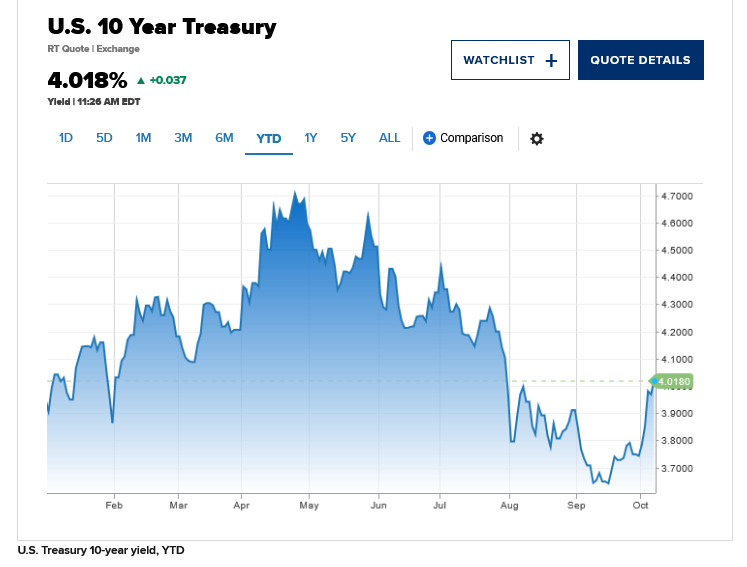 Will mortgage rates drop anymore in 24, how about 2025?