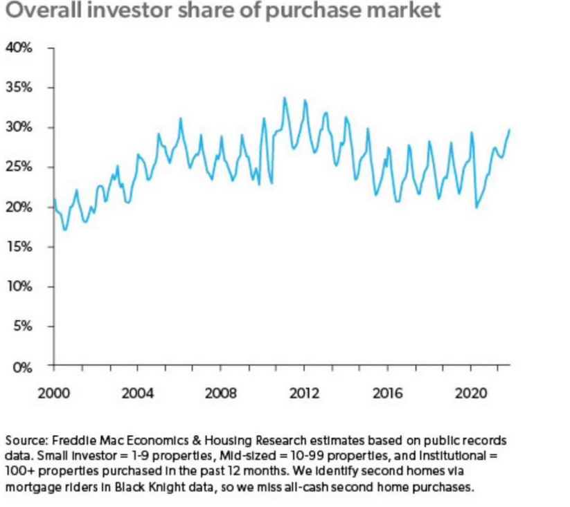 Investors